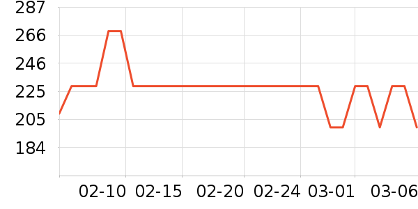 ������������ʷ�۸�