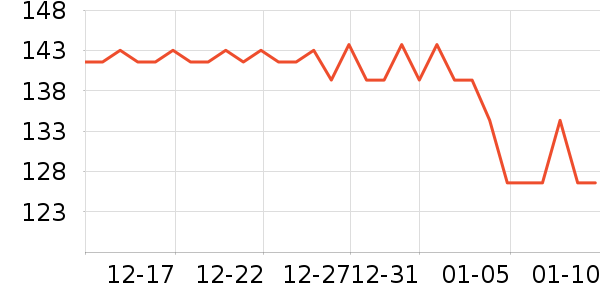 �����˳��������ʷ�۸�