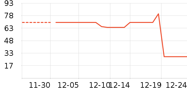 ����ţ��/��Ʒ��ʷ�۸�