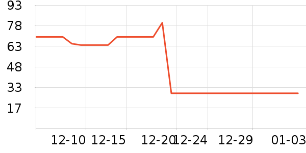 ����ţ��/��Ʒ��ʷ�۸�