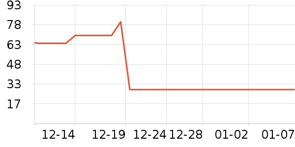 ����ţ��/��Ʒ��ʷ�۸�