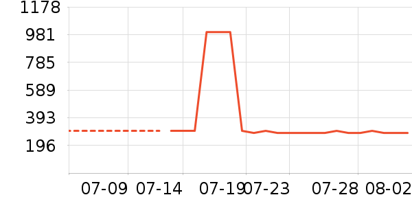 ŷ���˵�������ʷ�۸�