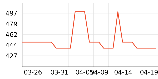 ����������������ʷ�۸�