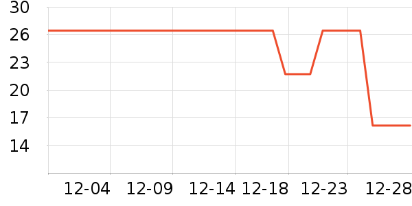 ������ֹ�/������ʷ�۸�