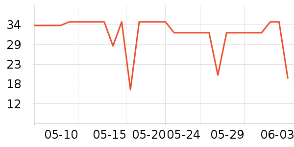 ������๤����ʷ�۸�