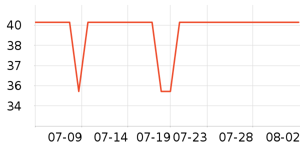 ������ʷ�۸�