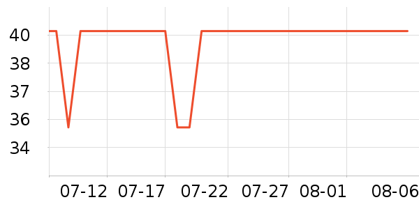 ������ʷ�۸�