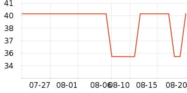 ������ʷ�۸�