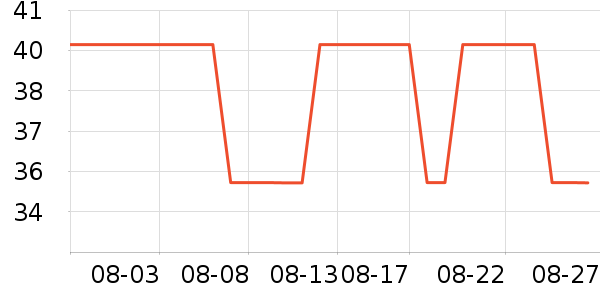 ������ʷ�۸�