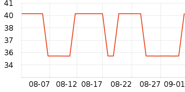 ������ʷ�۸�