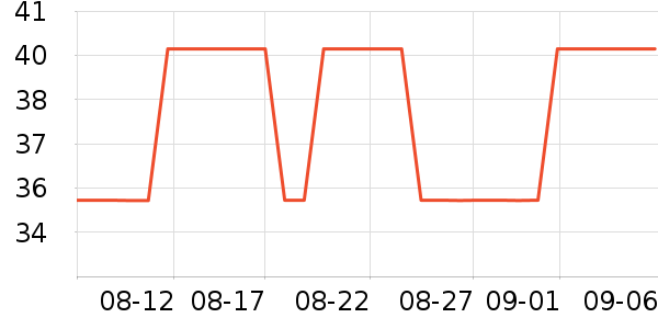 ������ʷ�۸�