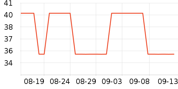 ������ʷ�۸�