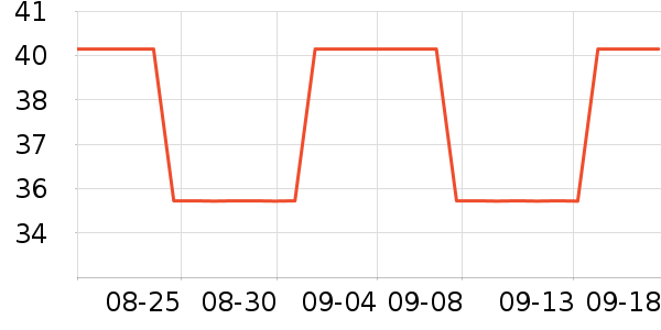 ������ʷ�۸�