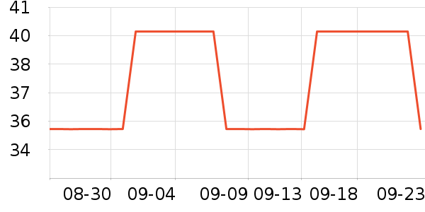 ������ʷ�۸�