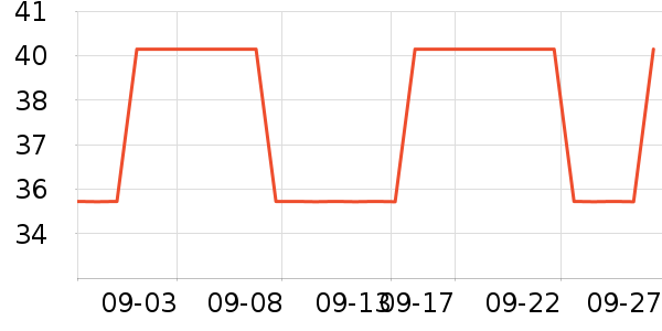 ������ʷ�۸�