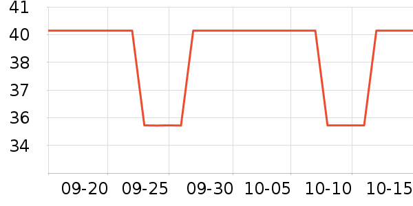 ������ʷ�۸�