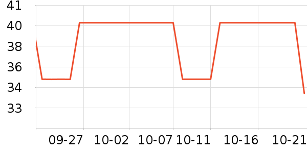 ������ʷ�۸�