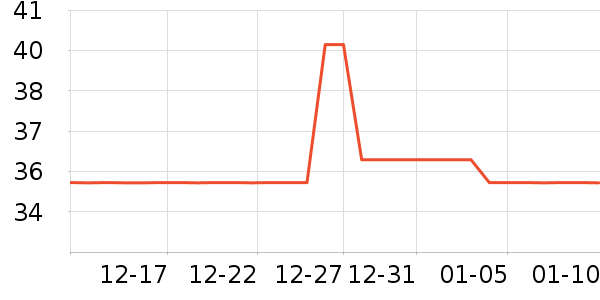 ������ʷ�۸�