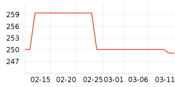 ��������Ь����ʷ�۸�