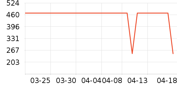 �������Ҷ�ͯ���޷���ʷ�۸�