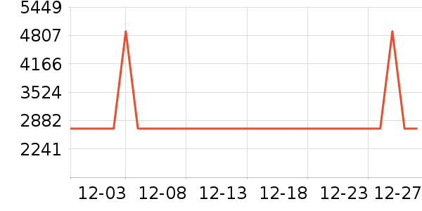 �¿�˹�յ���ʷ�۸�