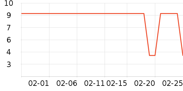 �������������ʷ�۸�