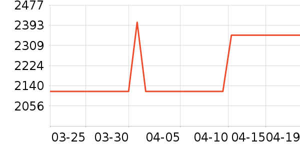 Ħ����ԡ������ʷ�۸�