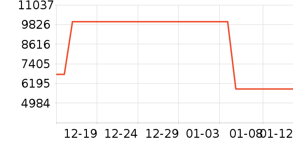 ���ŵ�����ʷ�۸�