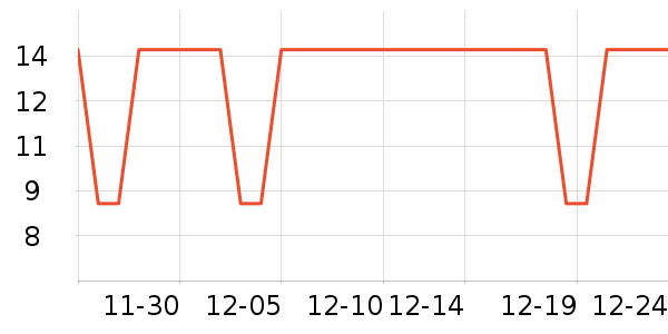 ���������ʷ�۸�