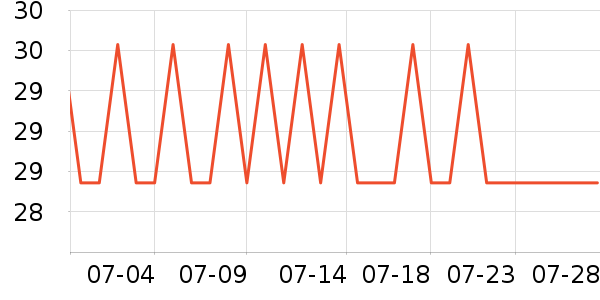 ����ϴ��������ʷ�۸�