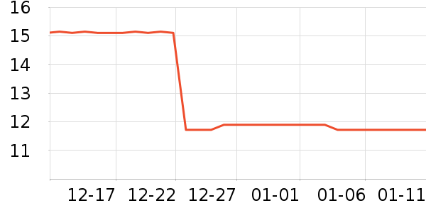 �������ֶ�������ʷ�۸�