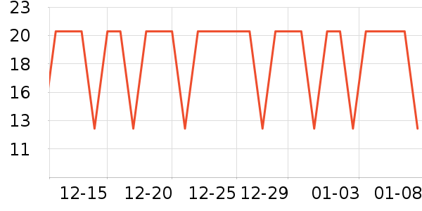 �����س���С������ʷ�۸�