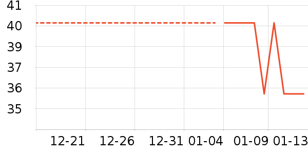 ��ů������ʷ�۸�