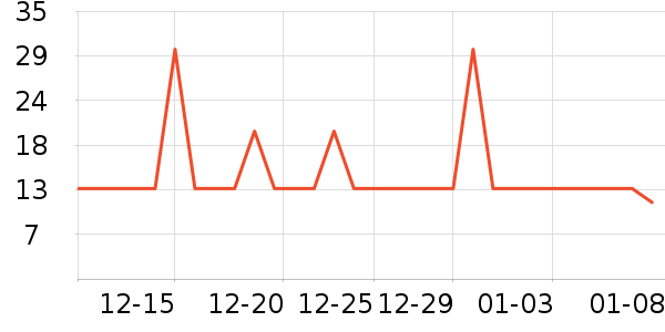 ����/������ʷ�۸�