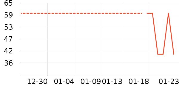 ��ȫ������ʷ�۸�