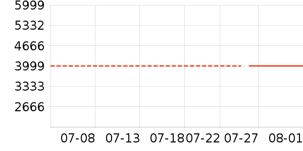 �ղ������̻���ʷ�۸�