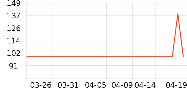 DAVE��BELLA��ͯ������ʷ�۸�