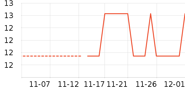 ����������������ʷ�۸�