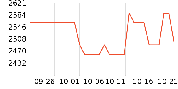 ����������ʷ�۸�