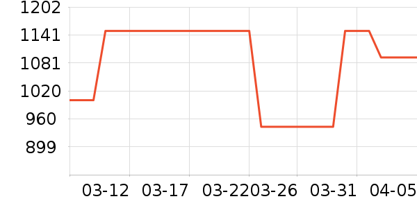 ��ʿ����Ь��ʷ�۸�