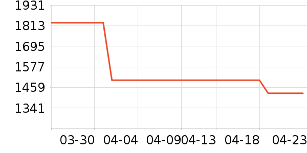 ����Ůʽ��������ʷ�۸�