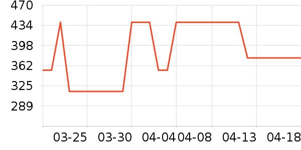 ��֯��ʷ�۸�