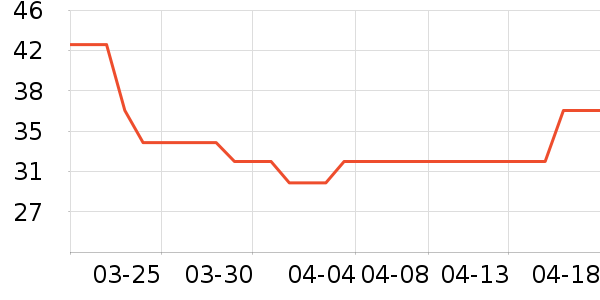 ��¶����ˢ��ʷ�۸�