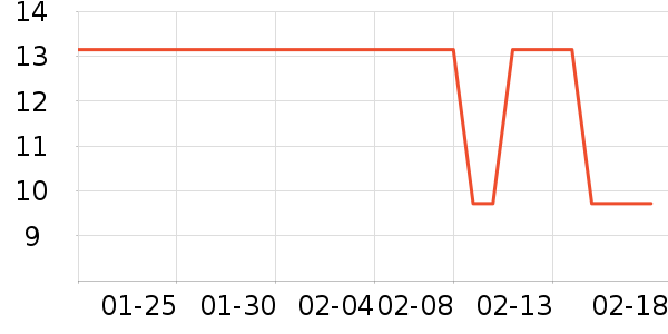 �ϲ���/���/�����ʷ�۸�