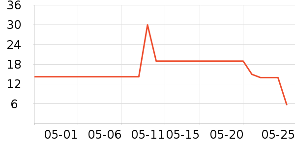 ���θ��/������ʷ�۸�