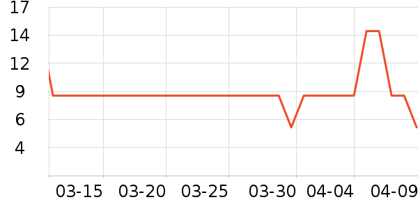 ͳ���ֻ���������ʷ�۸�