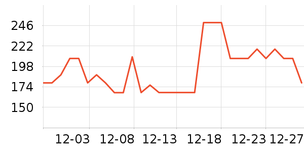 �Ϳ��˶�T��/POLO����ʷ�۸�