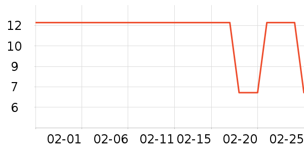 ����������Ʒ��ʷ�۸�