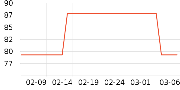 ��ũ������ʷ�۸�