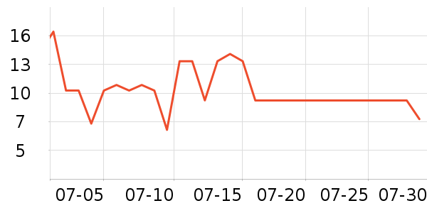 ��ֻ������/������ʷ�۸�